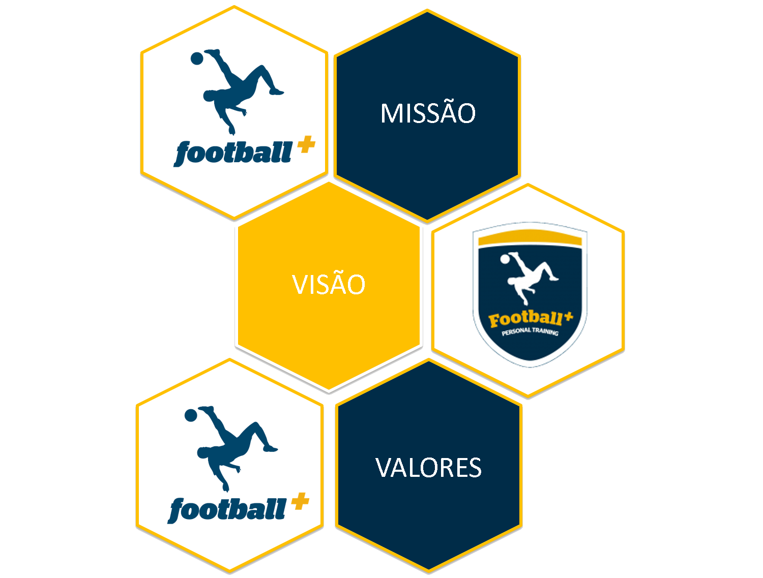 Footaball+ missão, valores, visão